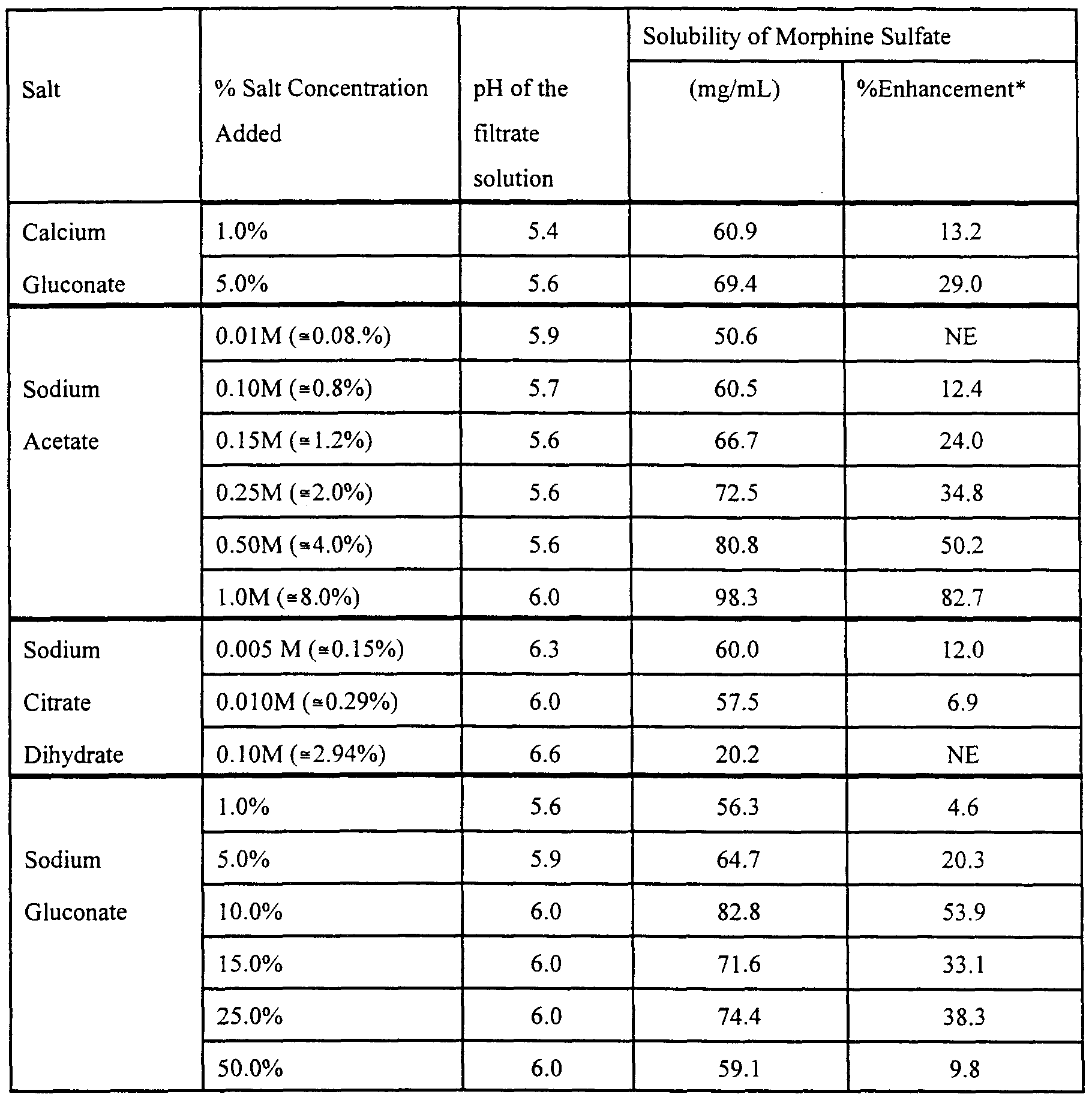 Cheapest price for gabapentin without insurance