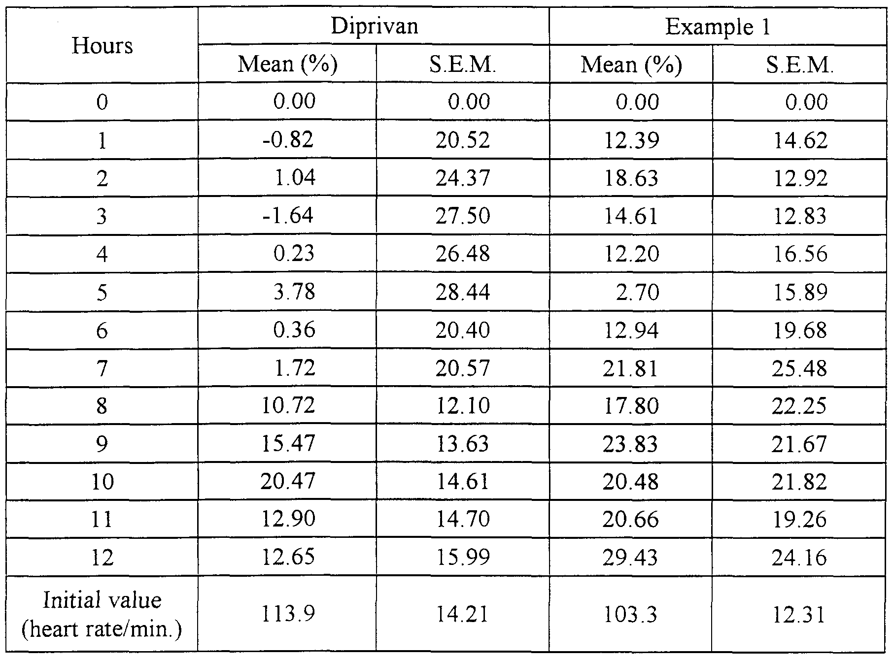 patent ep1202719a1 anesthetic composition for diprivan dosage chart