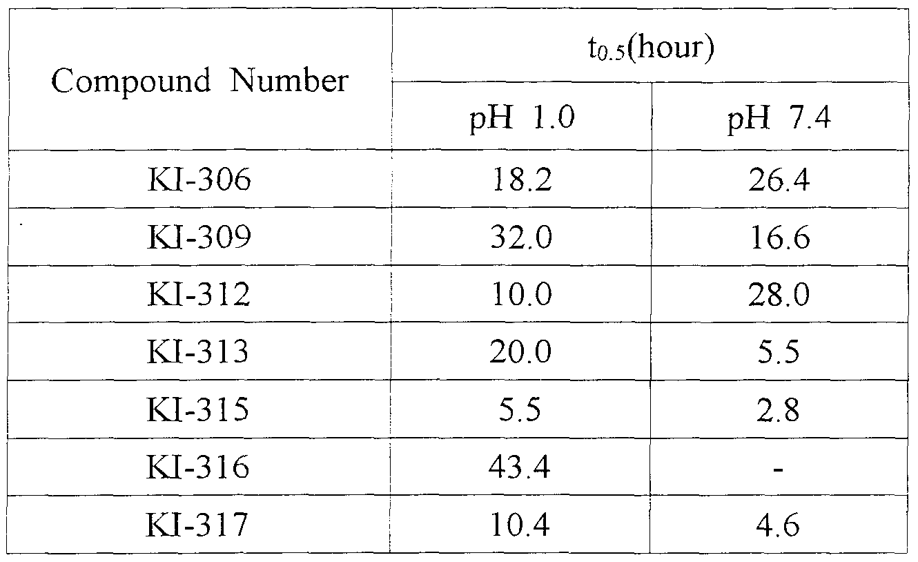 Brevetto WO2001005818A1 - Novel water soluble-cyclosporin Brevetto WO2001005818A1 - Novel water soluble-cyclosporin