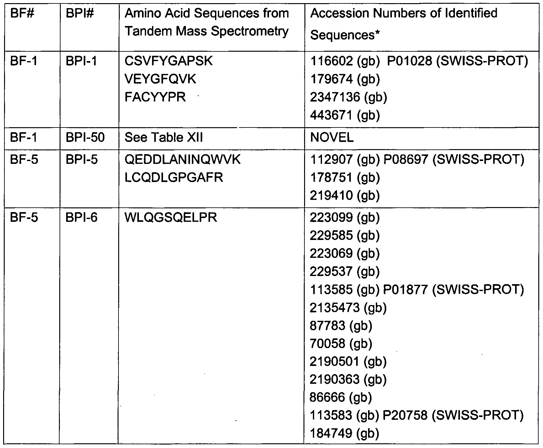 Accession or order number dissertation