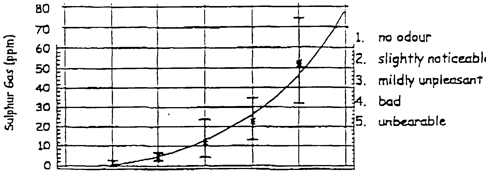 How To Set Parameters Of A Food Production Trial How To Set Parameters Of A Food Production Trial