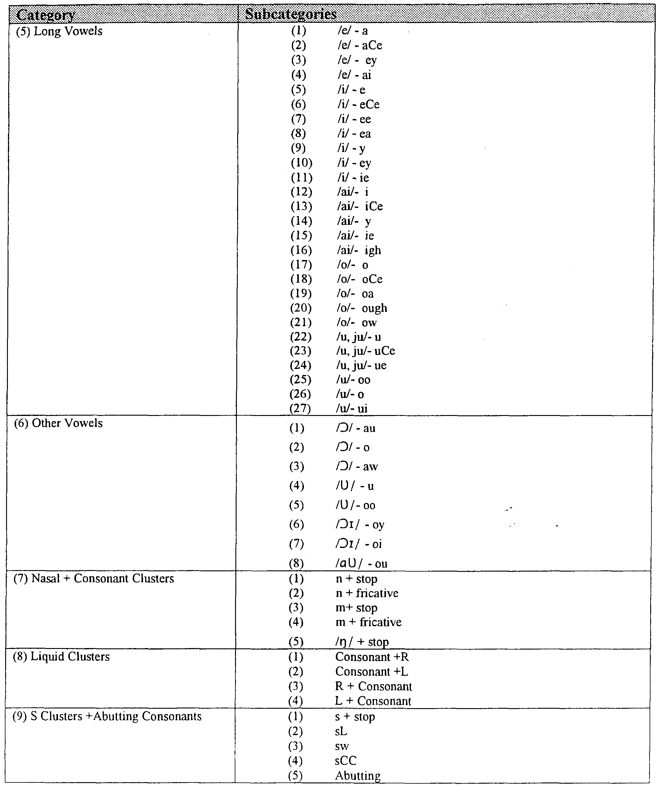 Pictures Miscue Analysis Worksheet Beatlogcarnival Miscue Analysis Worksheet Sharebrowse