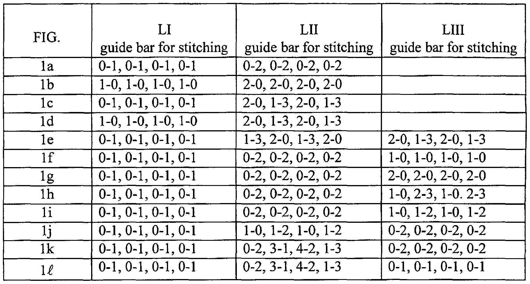 Patent EP1222329A1 - Wholly elastic knitted fabrics and methods of producing ...