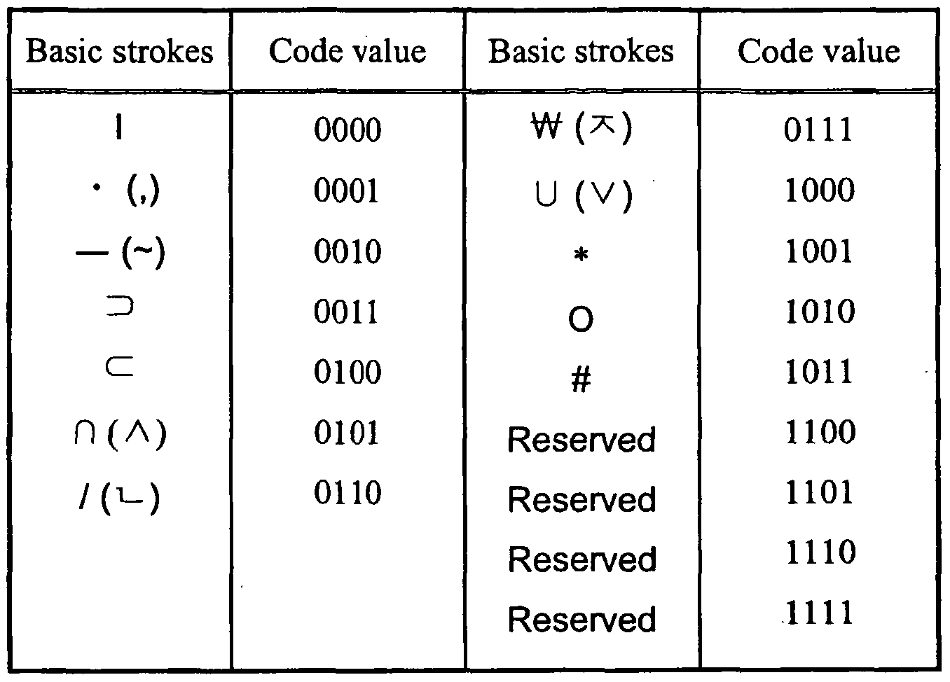 Binary options method