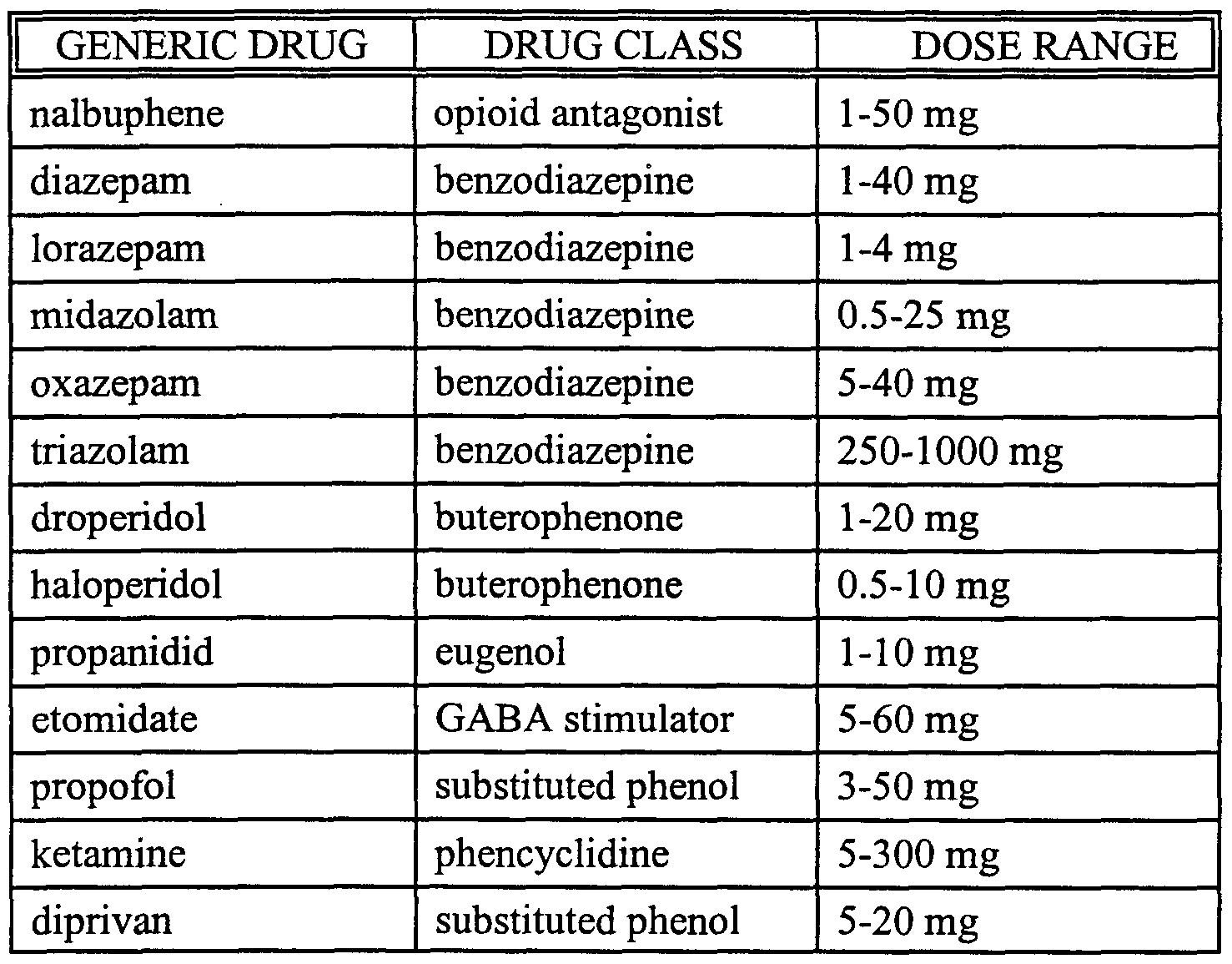 patent ep1242013a1 transmucosal drug dosage using diprivan dosage chart