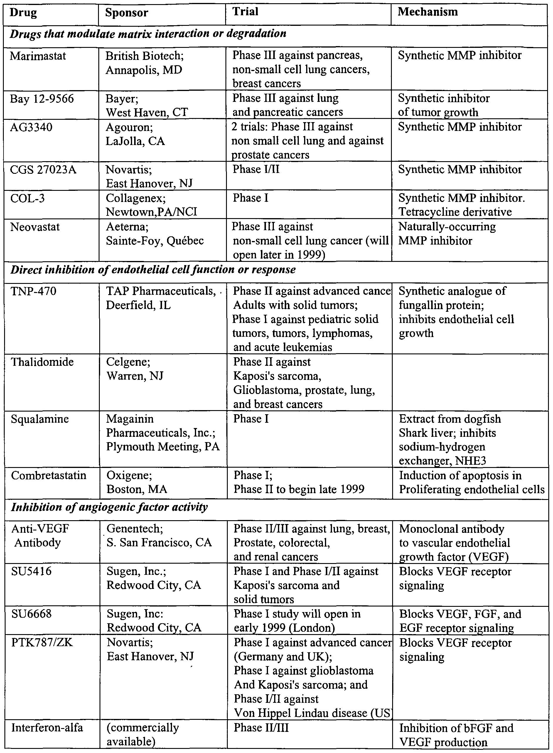 Angiogenesis Inhibitors Food List Angiogenesis Inhibitors Food List