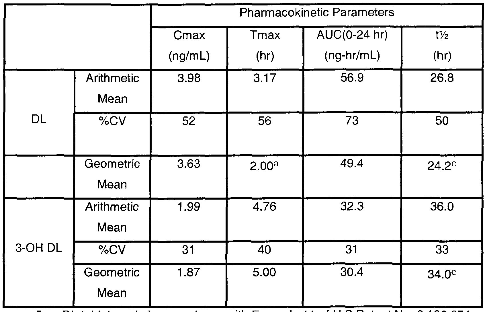 Desloratadine Dosage And Administration