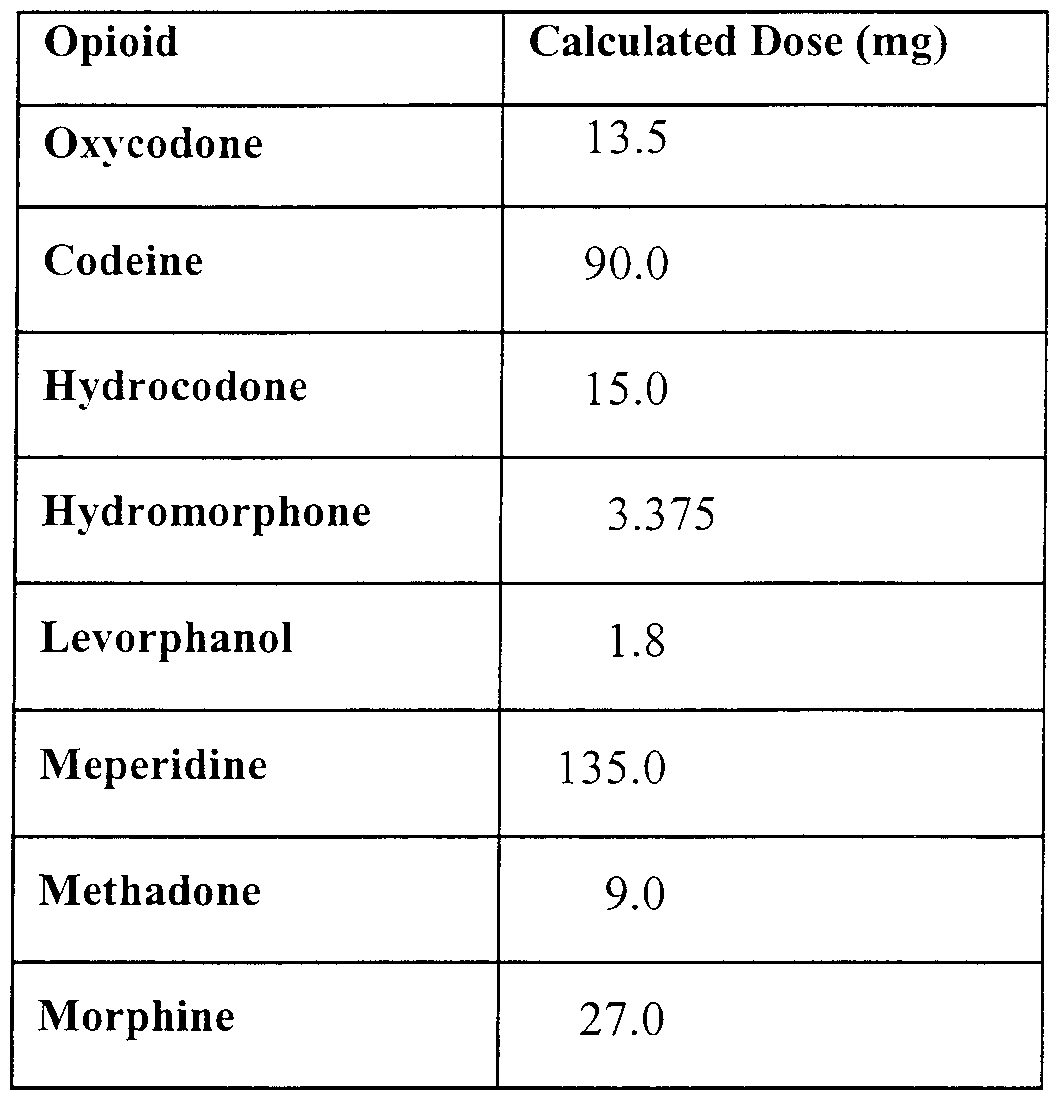 Is It Safe To Mix Hydrocodone and.