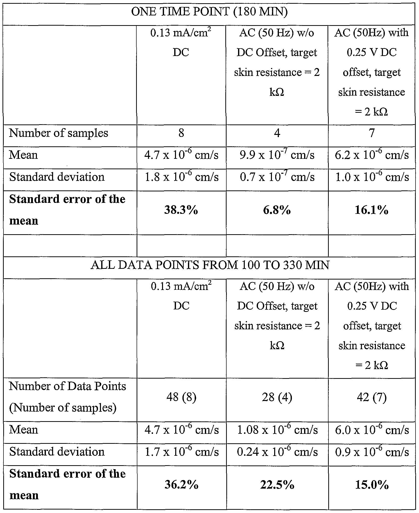 Patent EP1259286A1 - Methods for extracting substances Patent EP1259286A1 - Methods for extracting substances