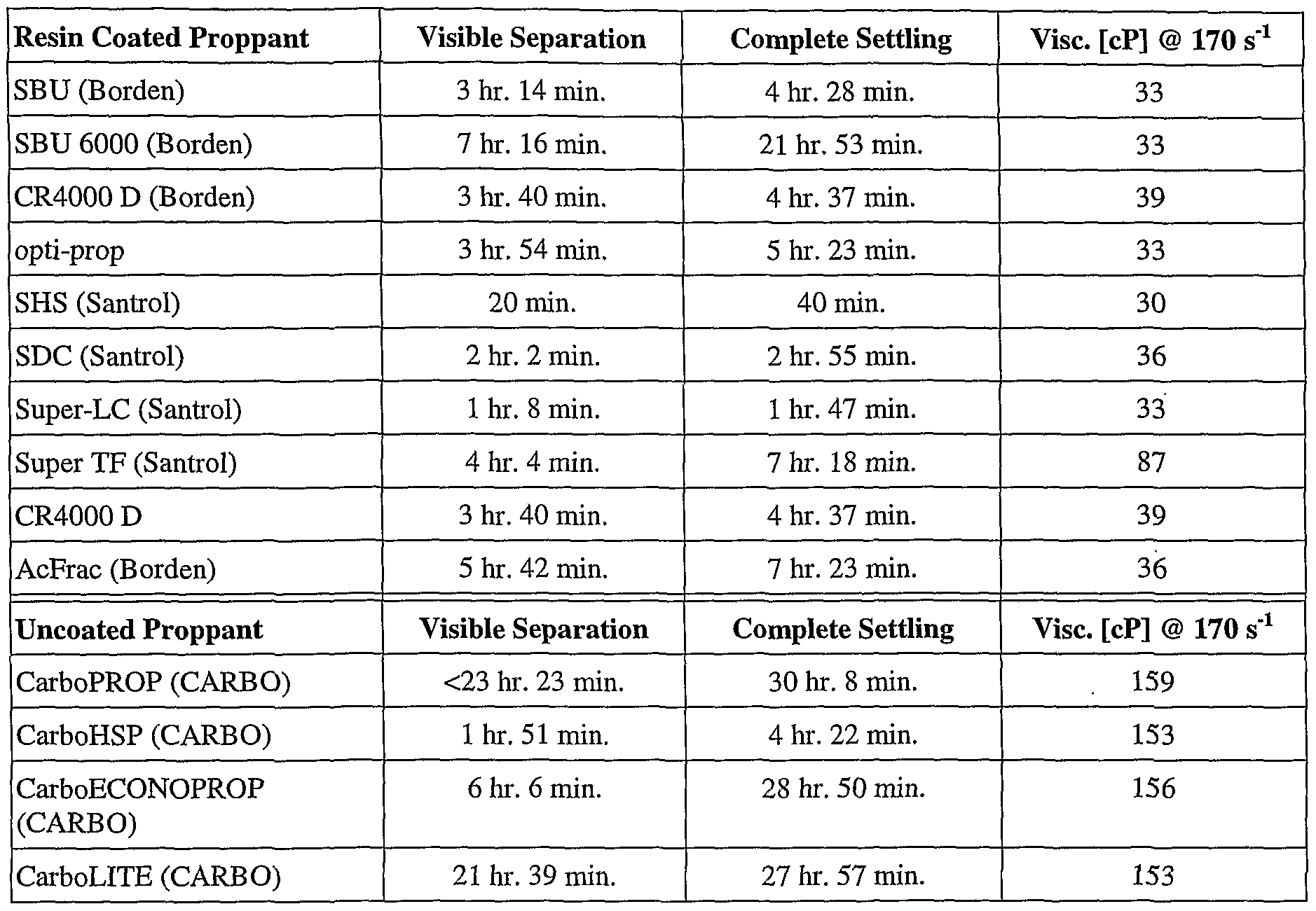 do high viscosity liquids take longer to heat do high viscosity liquids take longer to heat
