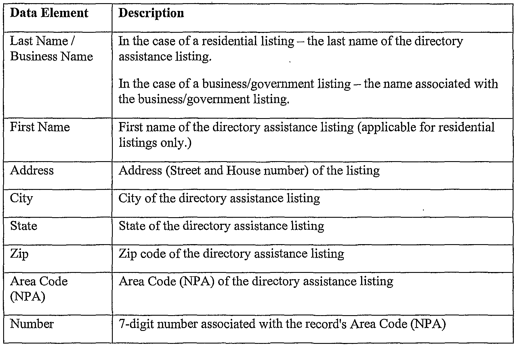 phoneview registration