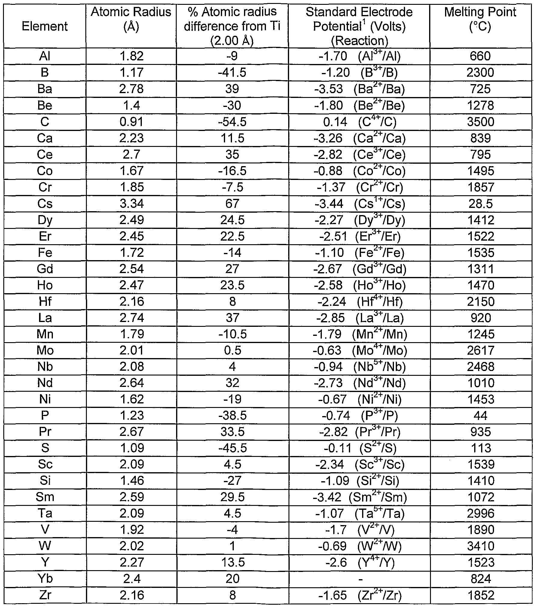 standard oxidation potential table maison design edfos com electrode potential chart