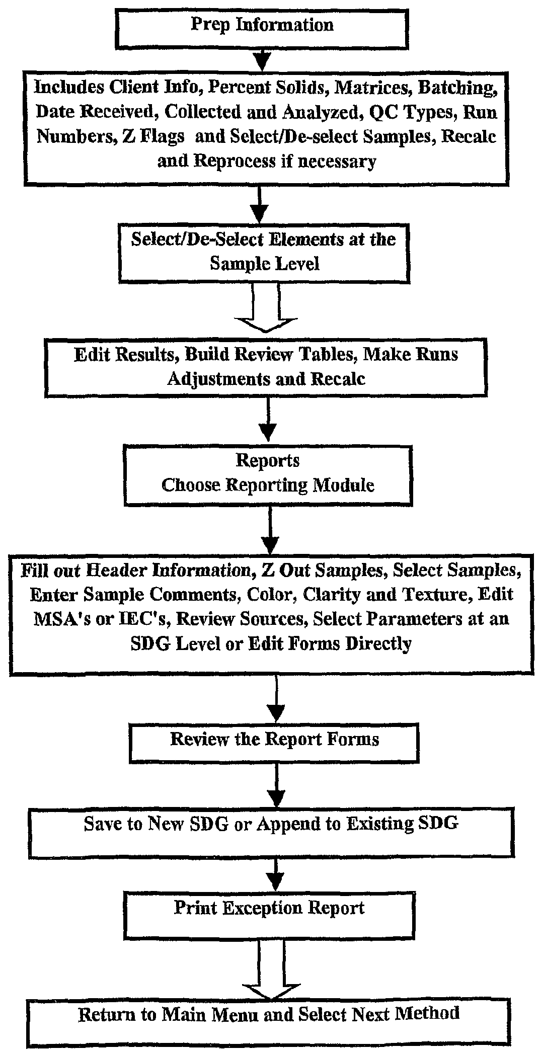 patent wo2002019171a1 materials analytical review and ir absorbance chart