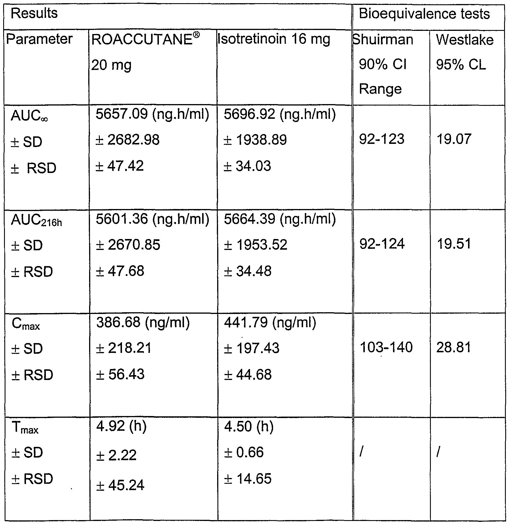 Patent WO2002024172A1 - Pharmaceutical semi-solid Patent WO2002024172A1 - Pharmaceutical semi-solid