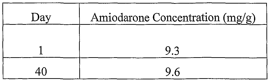 Cordarone Iv Stability