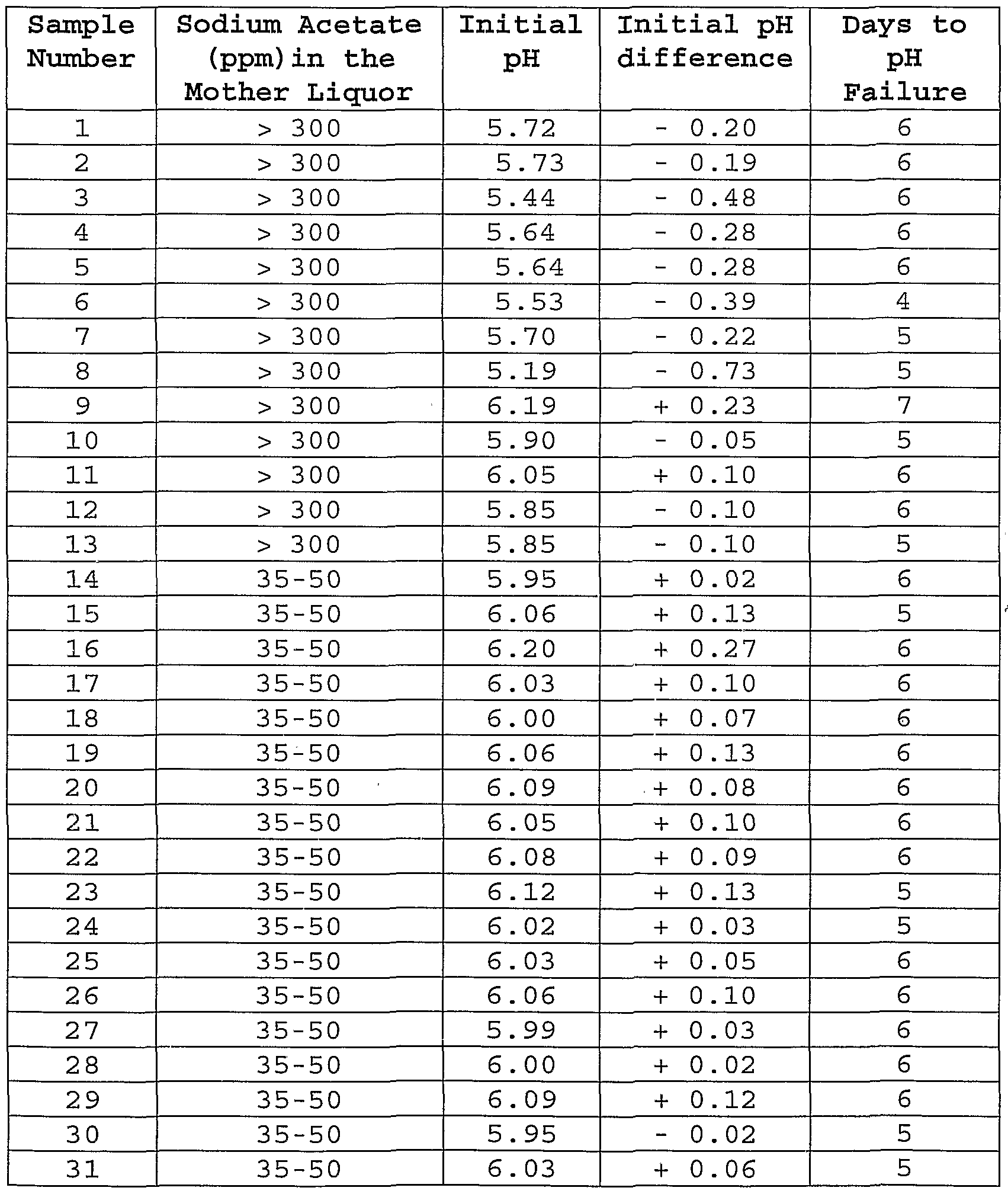 patent wo2002040495a2 improved sucralose composition and ec to ppm chart