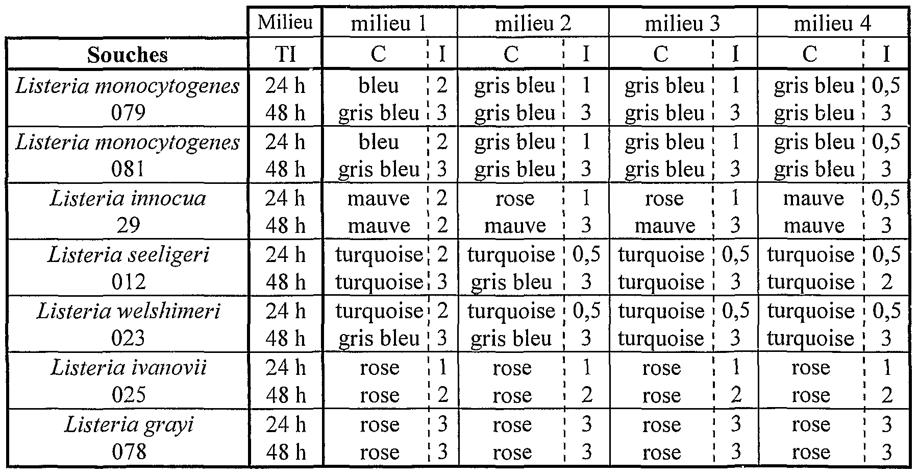 Brevet WO2002040705A1 - Procede d'identification de Brevet WO2002040705A1 - Procede d'identification de