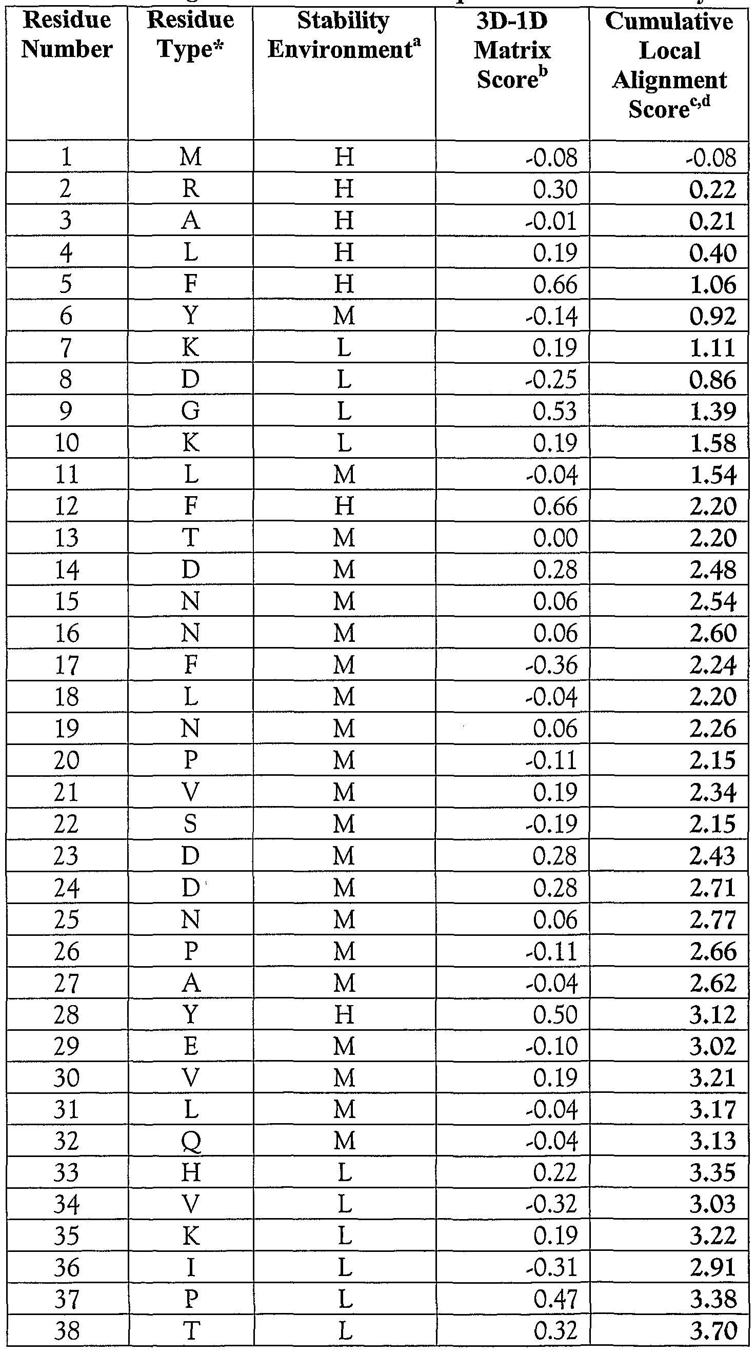 patent wo2002062730a2 thermodynamic propensities of virginia sol conversion chart