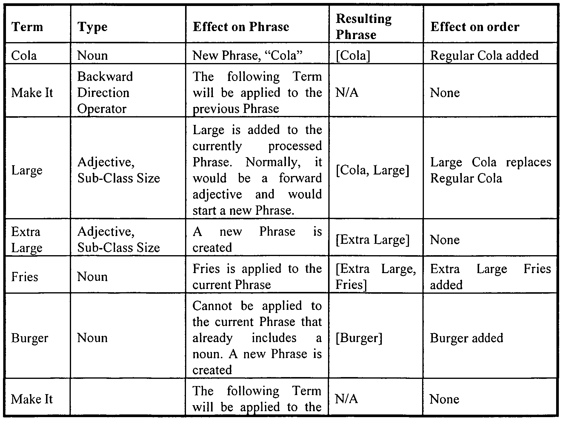 Printables Adverb List A-z patent wo2002063411a2 sales enhancement system and method for figure imgf000022 0001