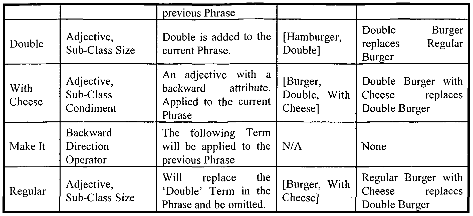Printables Adverb List A-z patent wo2002063411a2 sales enhancement system and method for figure imgf000023 0001