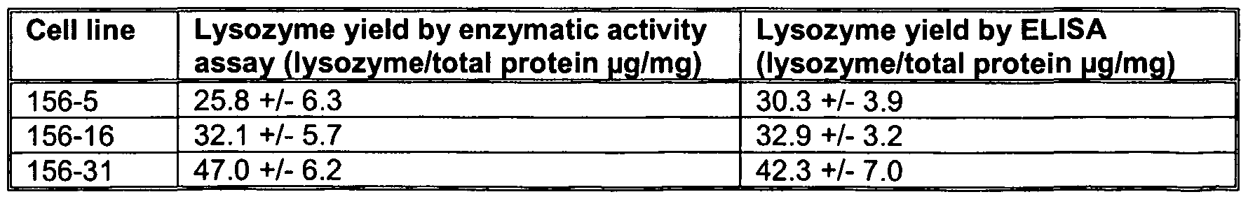 terminator seeds and its effects on Monsanto has never commercialized a biotech trait that resulted in sterile, or terminator, seeds the company has no plans or research that would violate this commitment. terminator seeds and its effects on Monsanto has never commercialized a biotech trait that resulted in sterile, or terminator, seeds the company has no plans or research that would violate this commitment.
