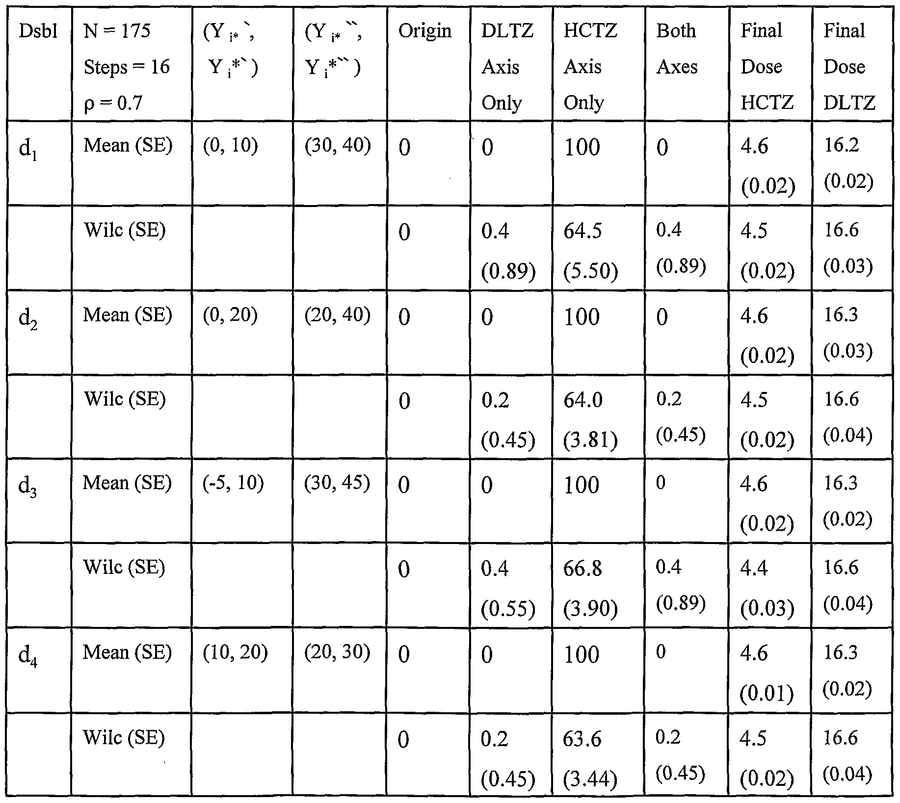 What are the common side effects of HCTZ?