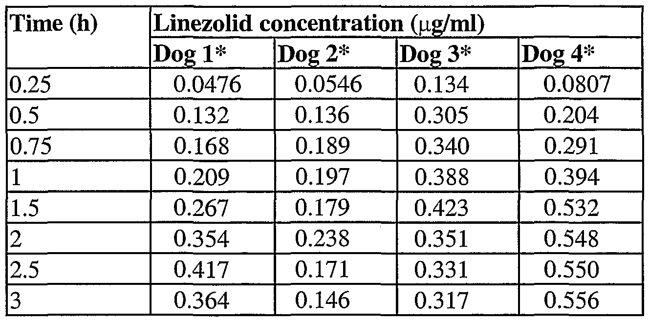 Linezolid Dosage For Dogs