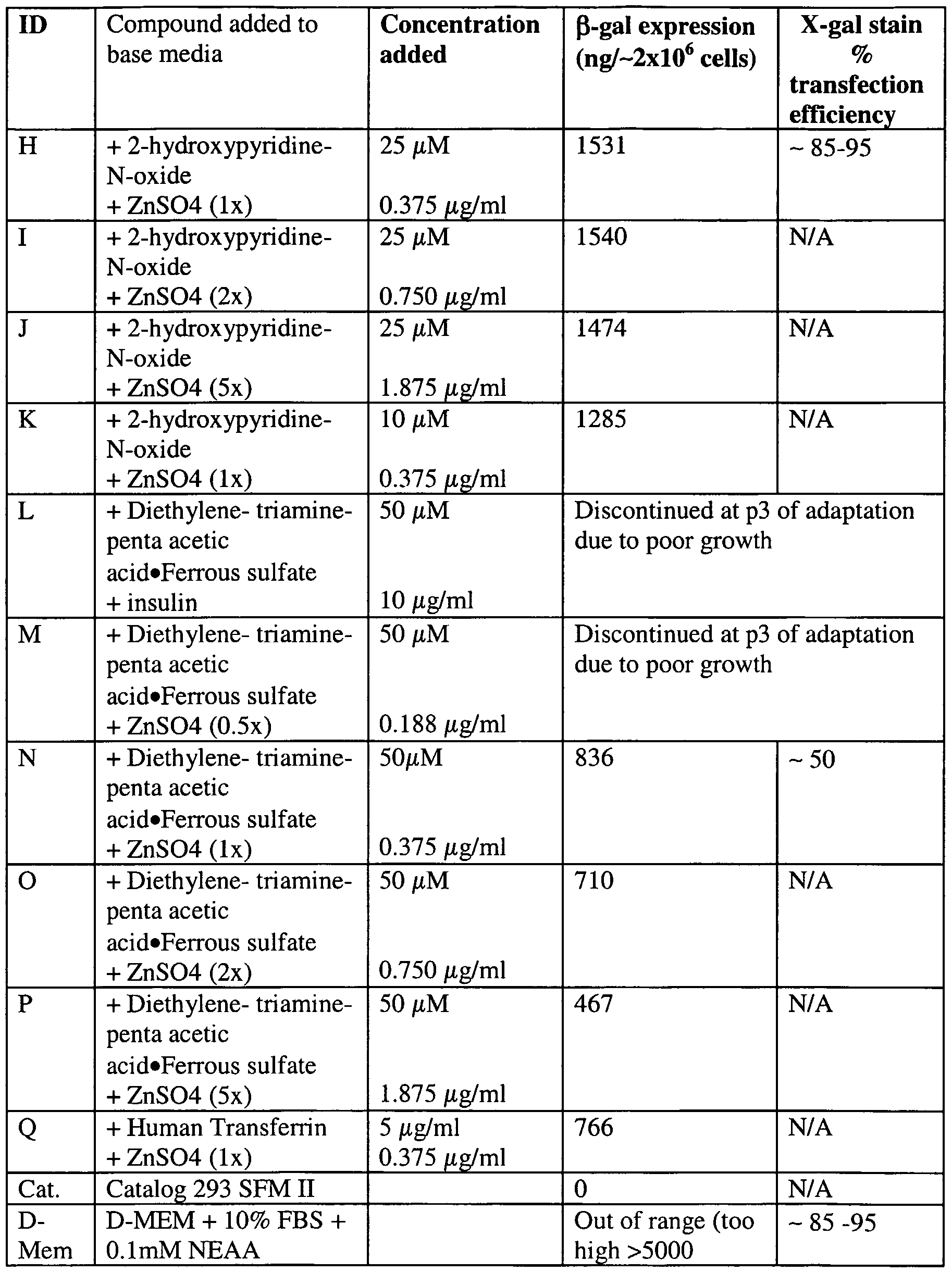 patent ep1385933a1 culture medium for cell growth and transfection patents patent ep1385933a1 culture medium for cell growth and transfection patents
