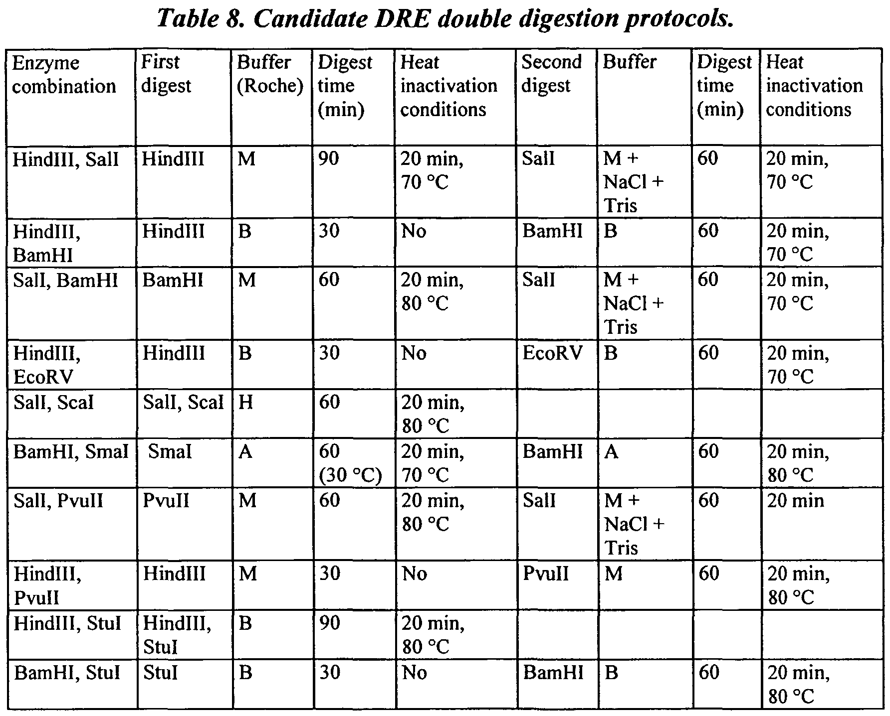 Patent Ep1373885a2 Methods Platforms And Kits Useful For Identifying Isolating And Utilizing Expand Template Pcr System Roche