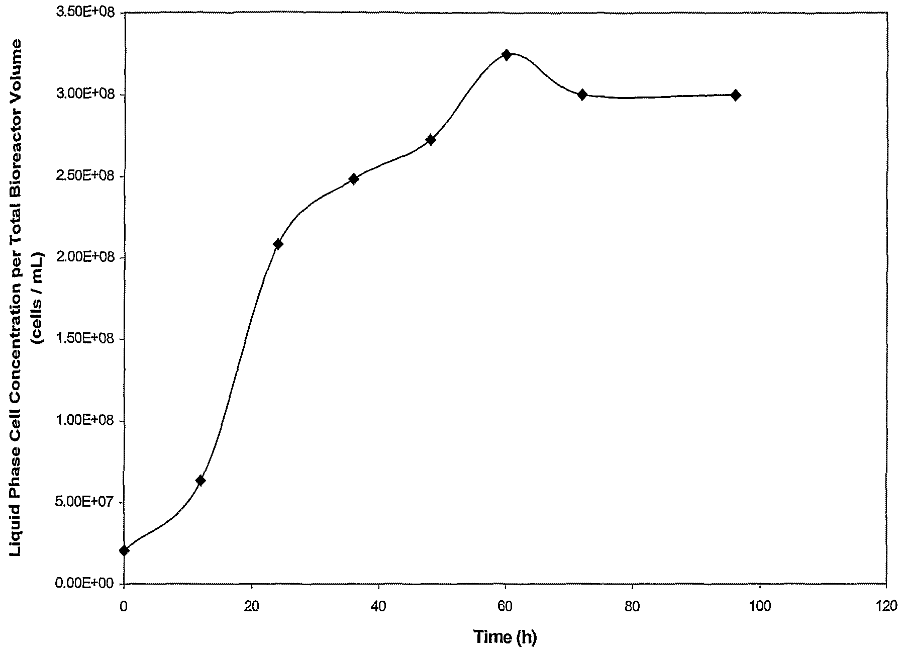 the effect of the nature of substrate on cellular respiration of yeast essay Figure 225a – testing the effect of ph on catalase activity the student needs to make sure that the temperature and substrate concentration in each test tube are the same how does temperature affect the rate of cellular respiration in yeast, 225 practical 3: factors affecting enzyme activity 226 nature of science:. the effect of the nature of substrate on cellular respiration of yeast essay Figure 225a – testing the effect of ph on catalase activity the student needs to make sure that the temperature and substrate concentration in each test tube are the same how does temperature affect the rate of cellular respiration in yeast, 225 practical 3: factors affecting enzyme activity 226 nature of science:.