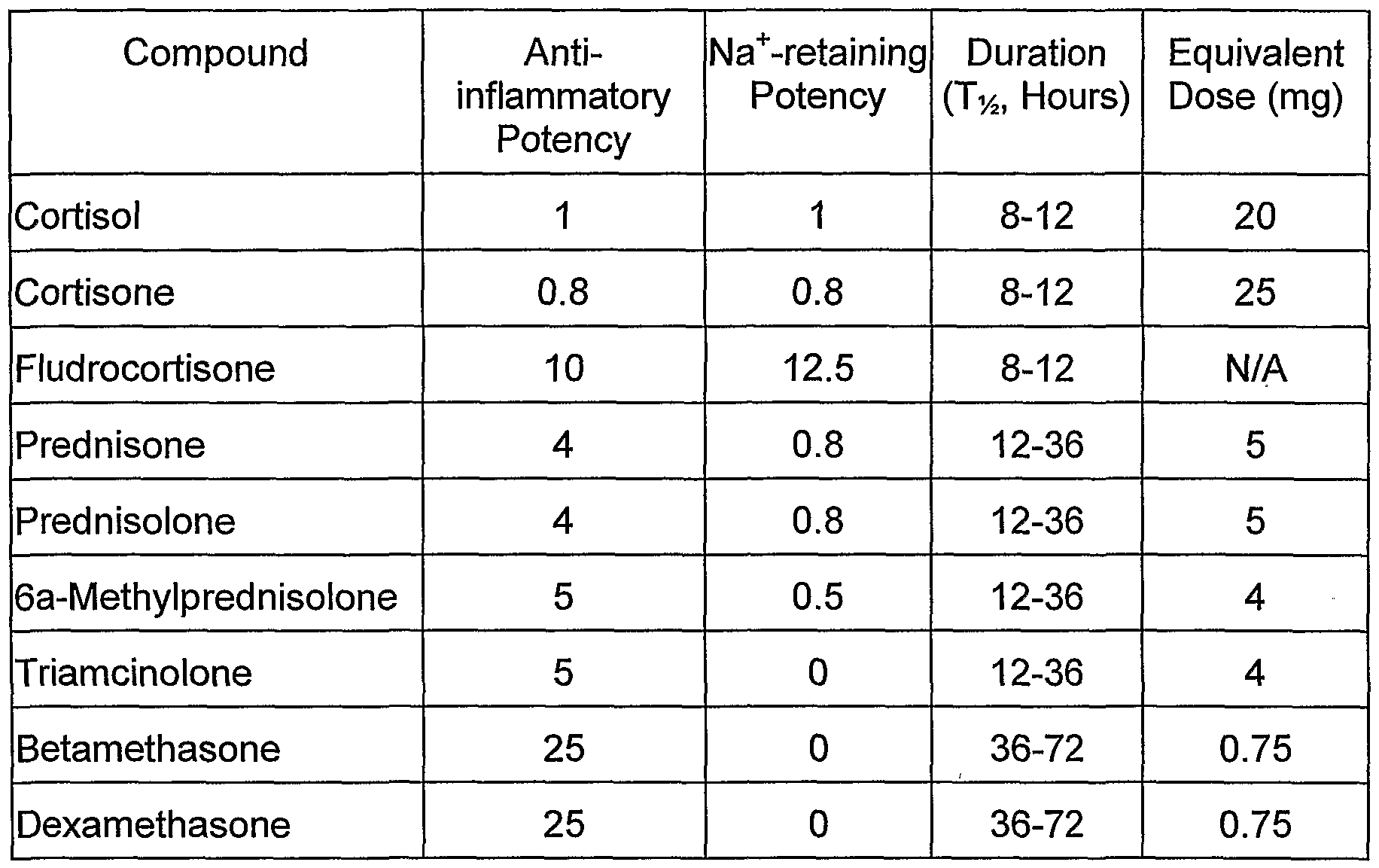 topical steroid potency pictures, photos