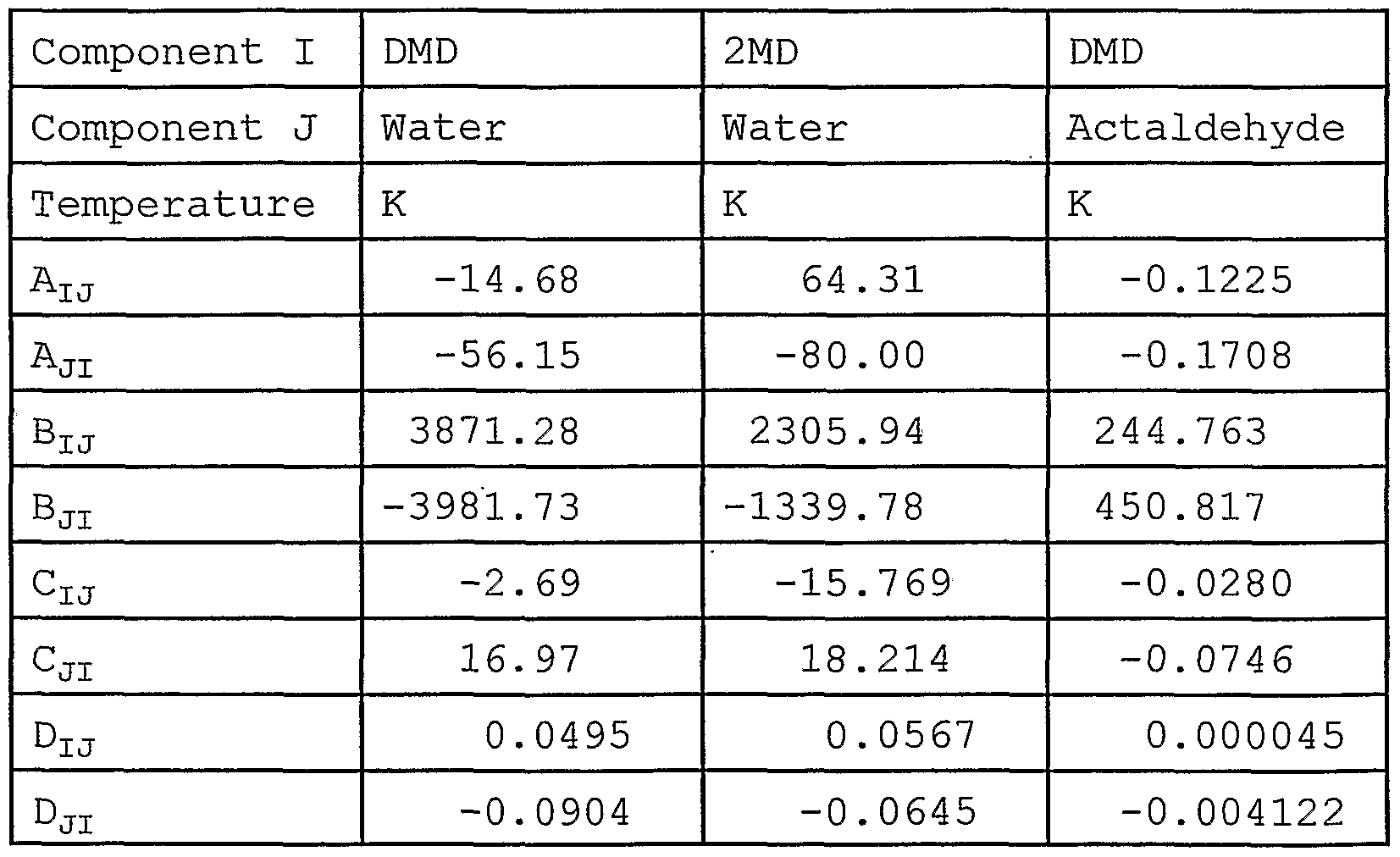 Antoine Equation For Water Talkchannels Patent Wo2003002547a1 Process For The Recovery Of A Polyol From Adsorption Isotherm Ccl4 On Activated Carbon At 35 Antoine Equation Water
