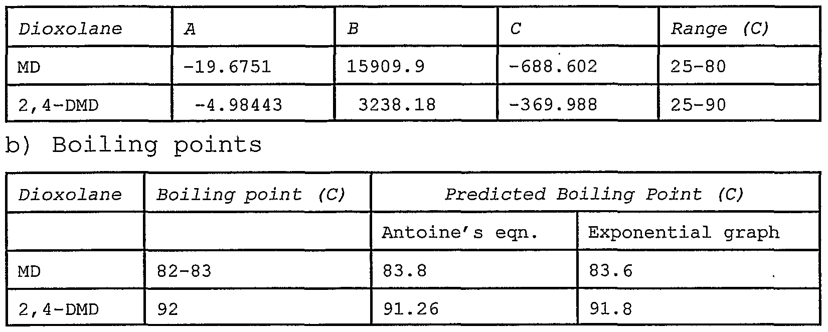 Antoine Equation For Water Talkchannels Patent Wo2003002547a1 Process For The Recovery Of A Polyol From