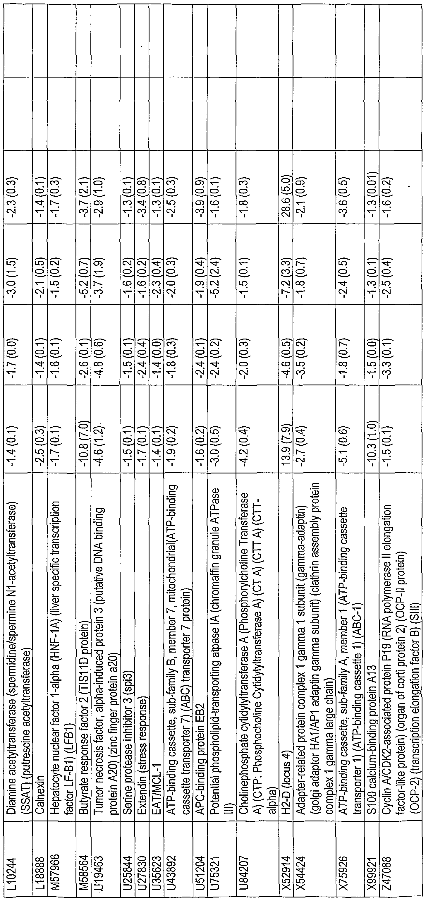 Peptidyl amidating enzyme activity