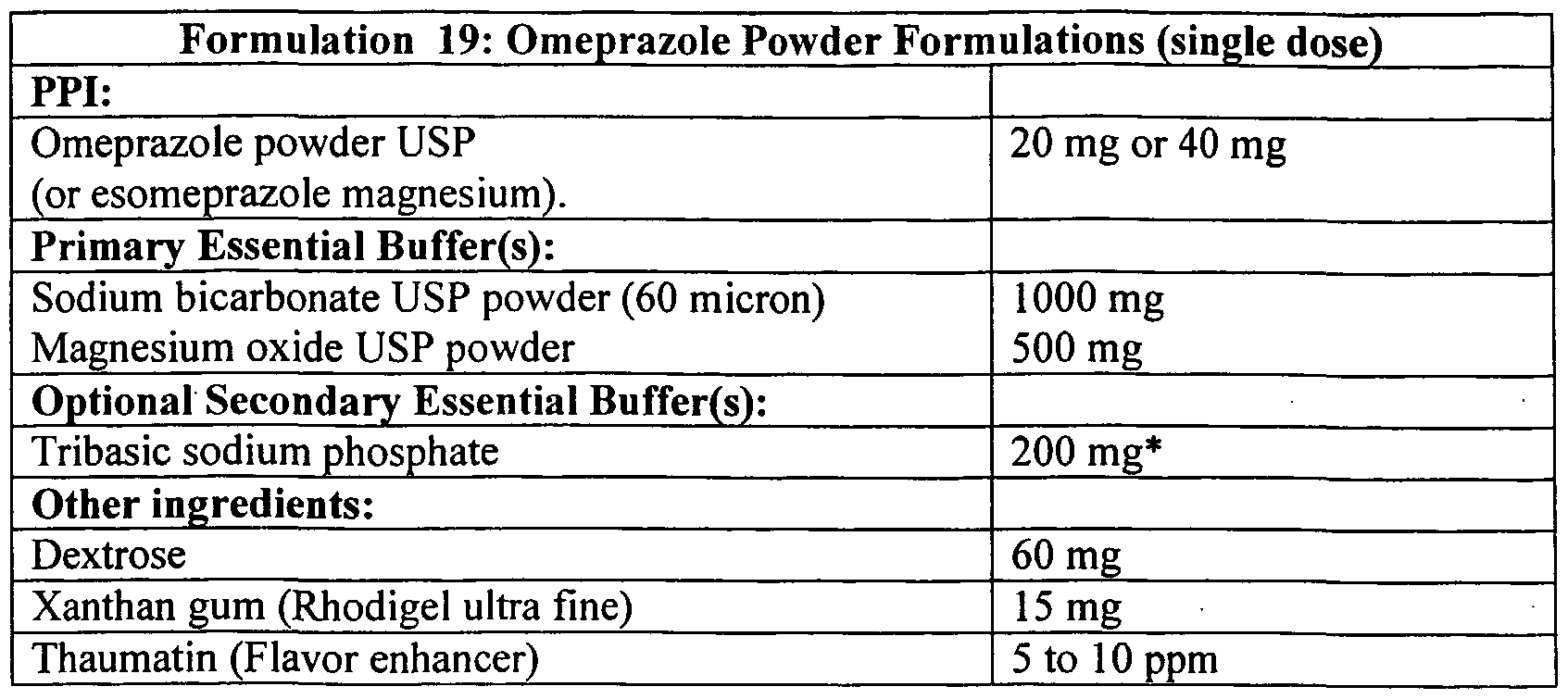 Pantoprazole Sodium Nursing Implications