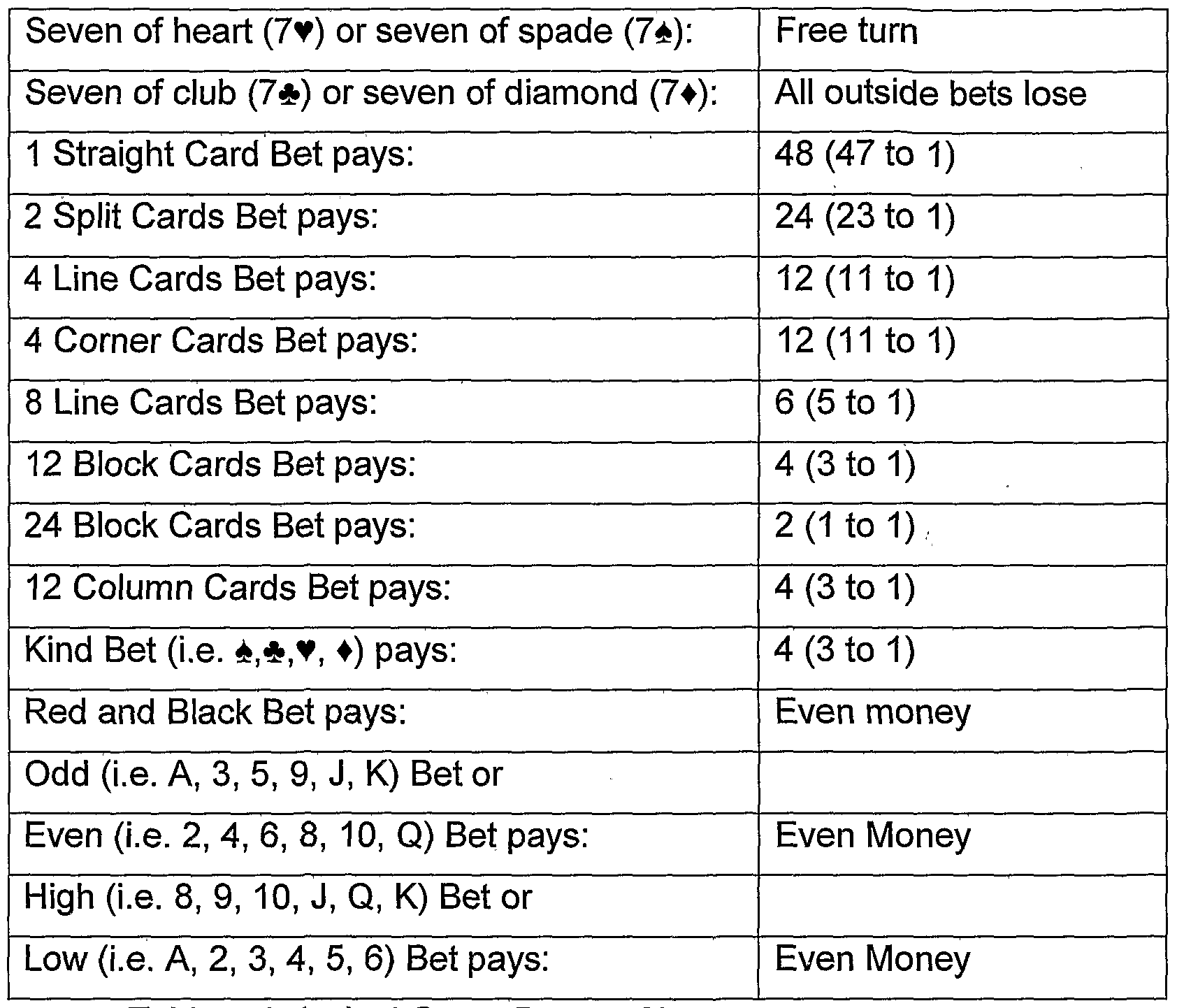 payout for single number roulette