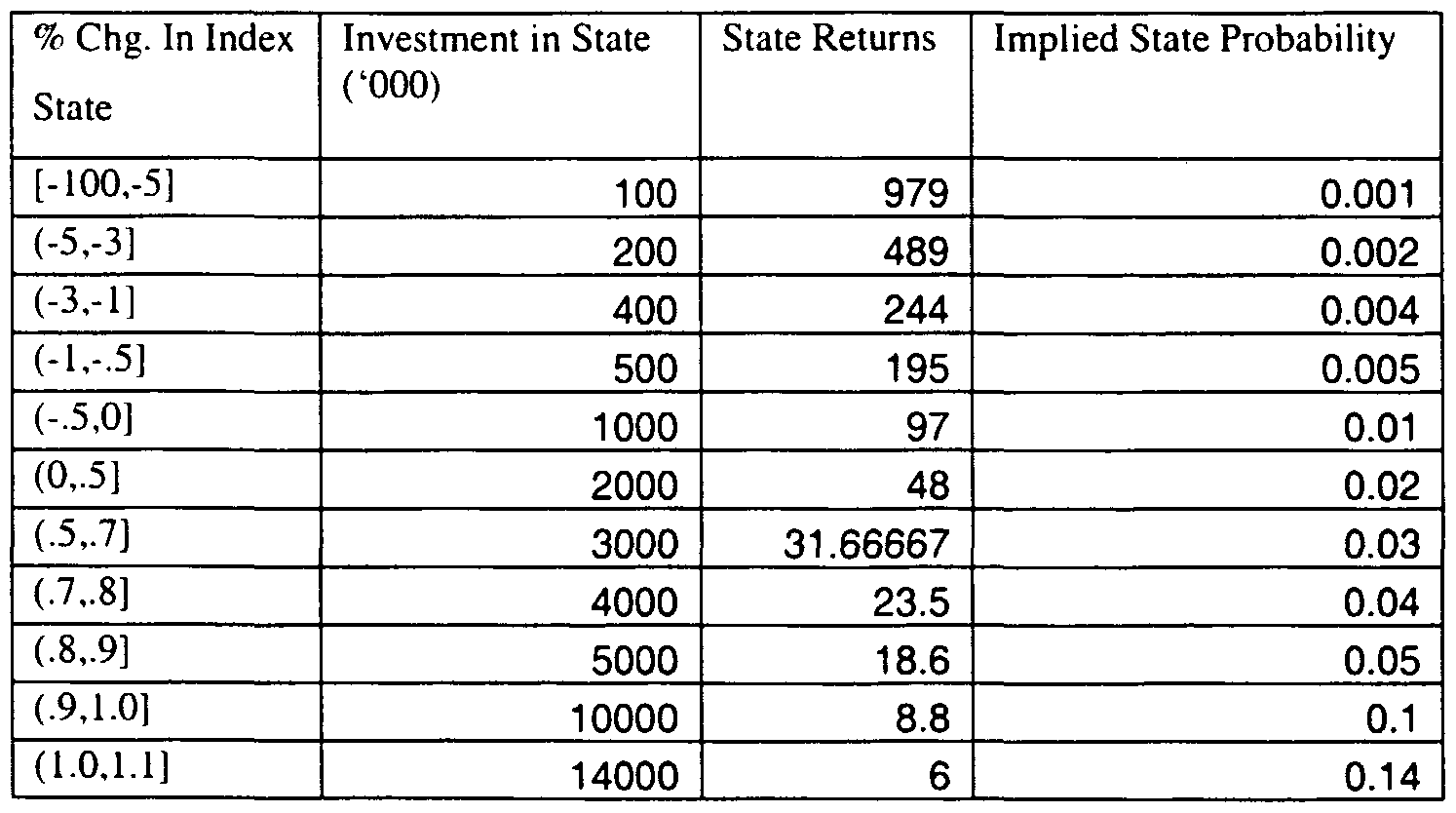 Usaa options trading fees