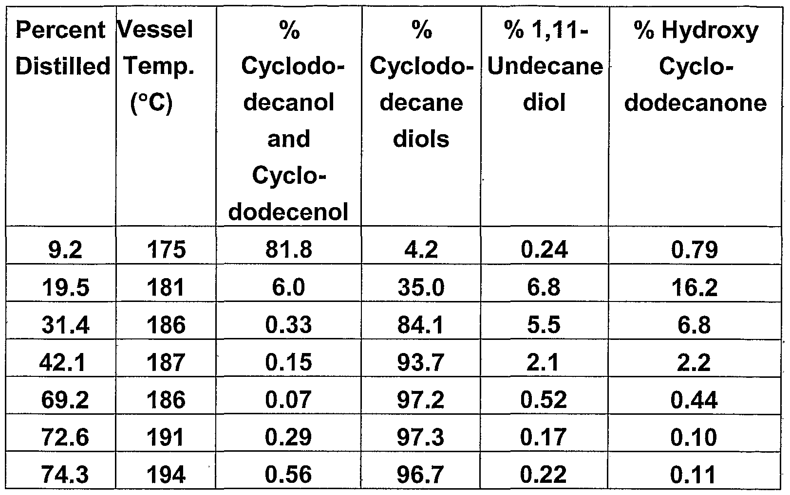 oxidation of cyclododecanol to cyclododecanone essay Admin on the twenty-first century, fast nutrient had replaces the topographic point of traditional eating house fast nutrient besides have become a topographic point to rest, treatment about place work, and meet with their friend towards pupils among in malaysia. oxidation of cyclododecanol to cyclododecanone essay Admin on the twenty-first century, fast nutrient had replaces the topographic point of traditional eating house fast nutrient besides have become a topographic point to rest, treatment about place work, and meet with their friend towards pupils among in malaysia.