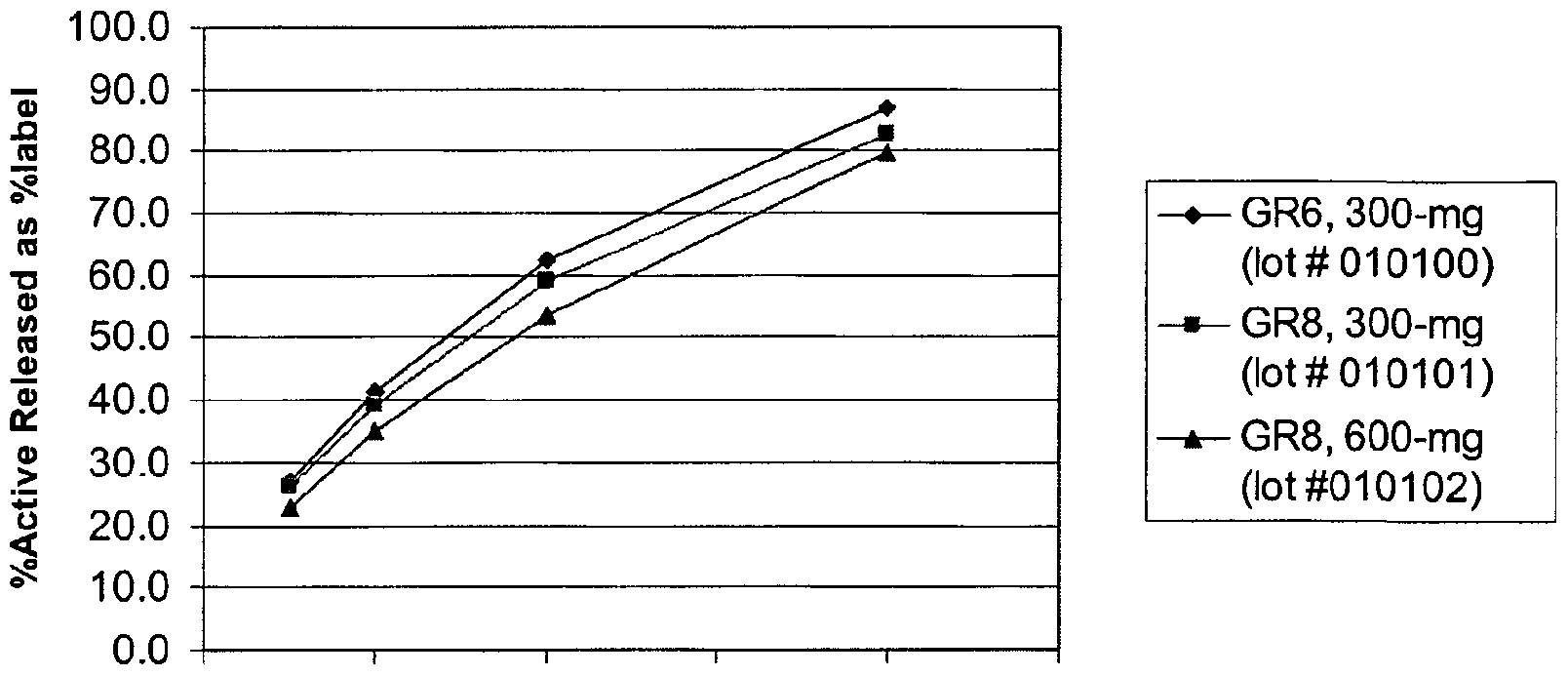 Neurontin Patent
