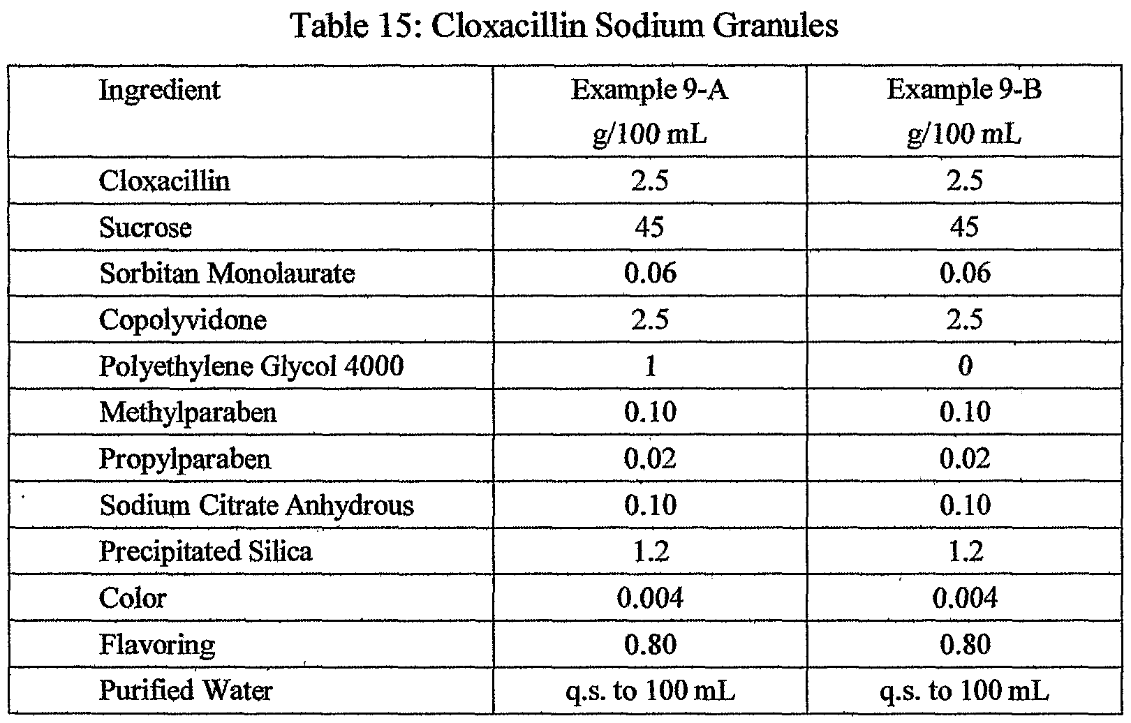 Cloxacillin Dosage Pediatric