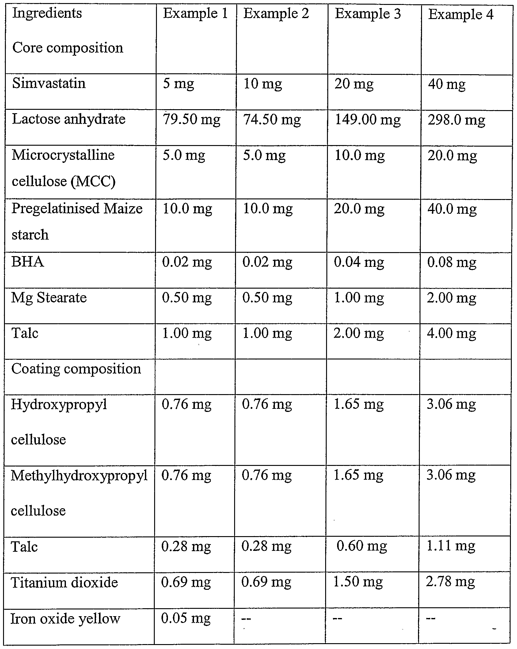 Patent WO2003055467A1 - Simvastatin dosage forms - Google Patent WO2003055467A1 - Simvastatin dosage forms - Google