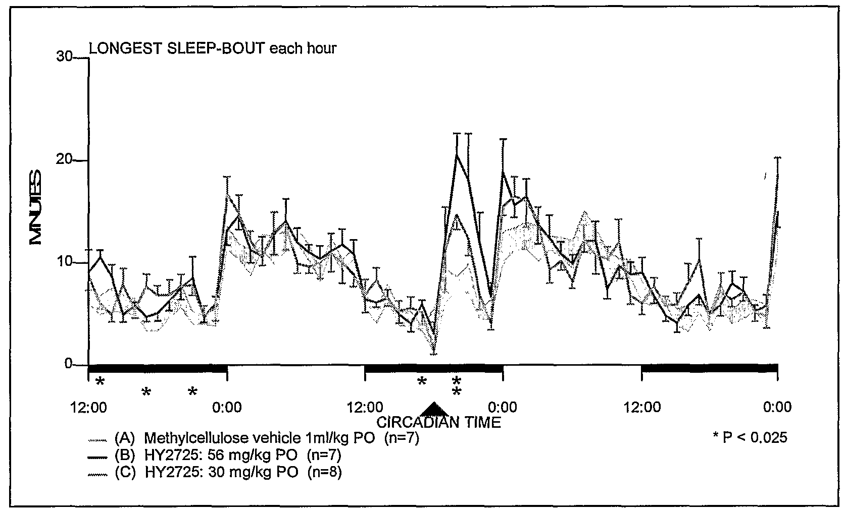 Trazodone For Sleep Disorder