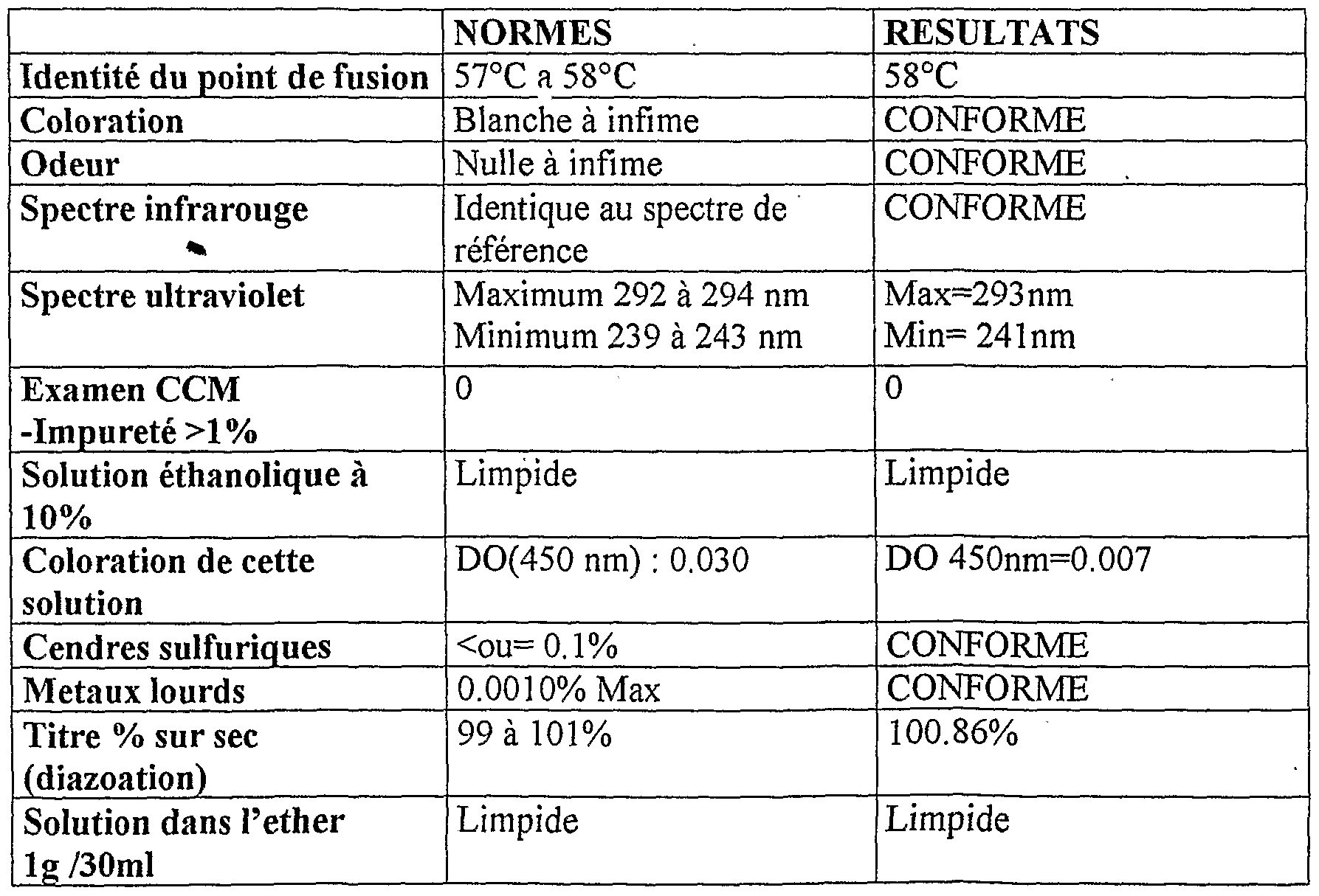 Brevetto WO2003068200A2 - Novel therapeutic application Brevetto WO2003068200A2 - Novel therapeutic application
