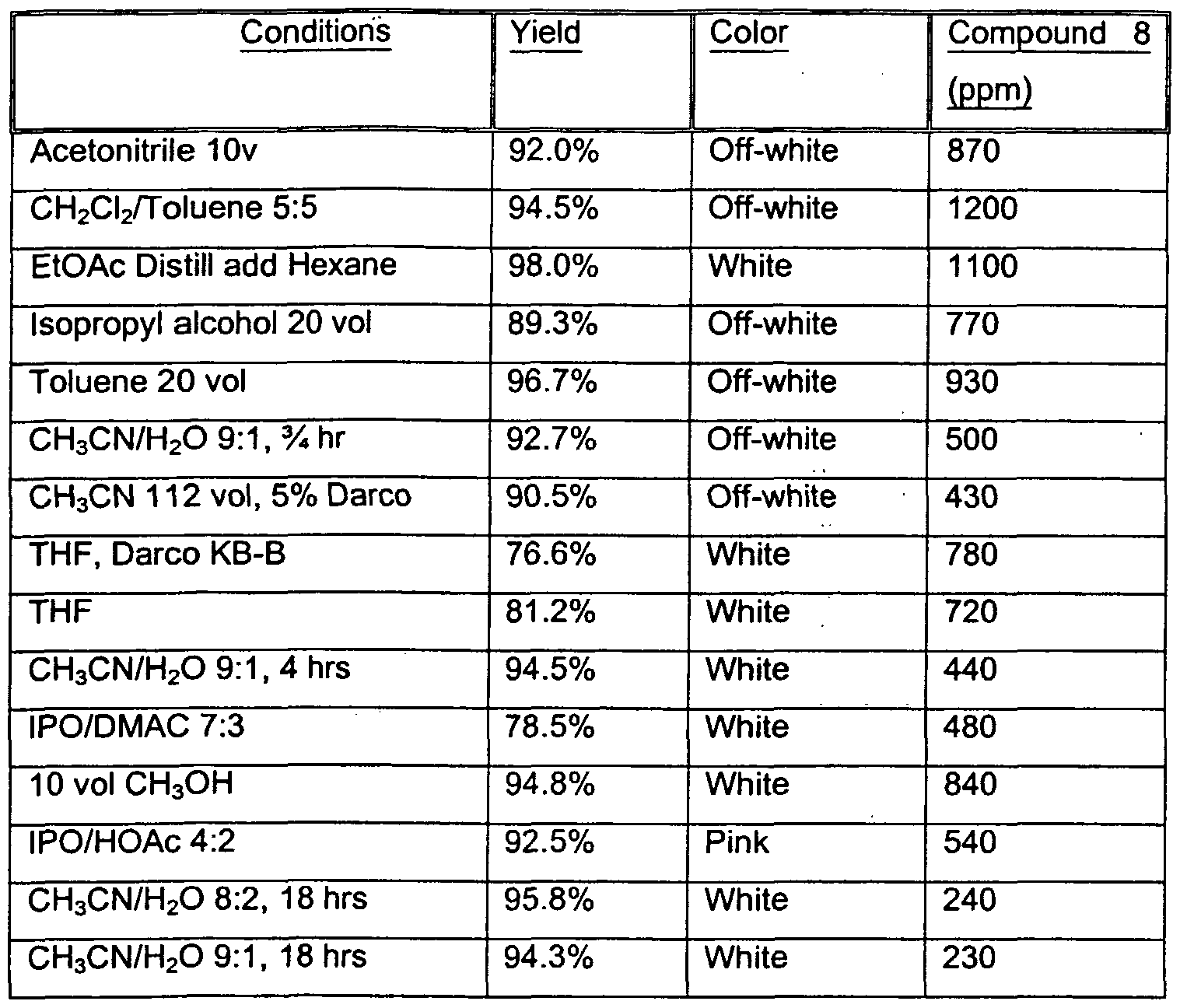 Ziprasidone Dosage Levels