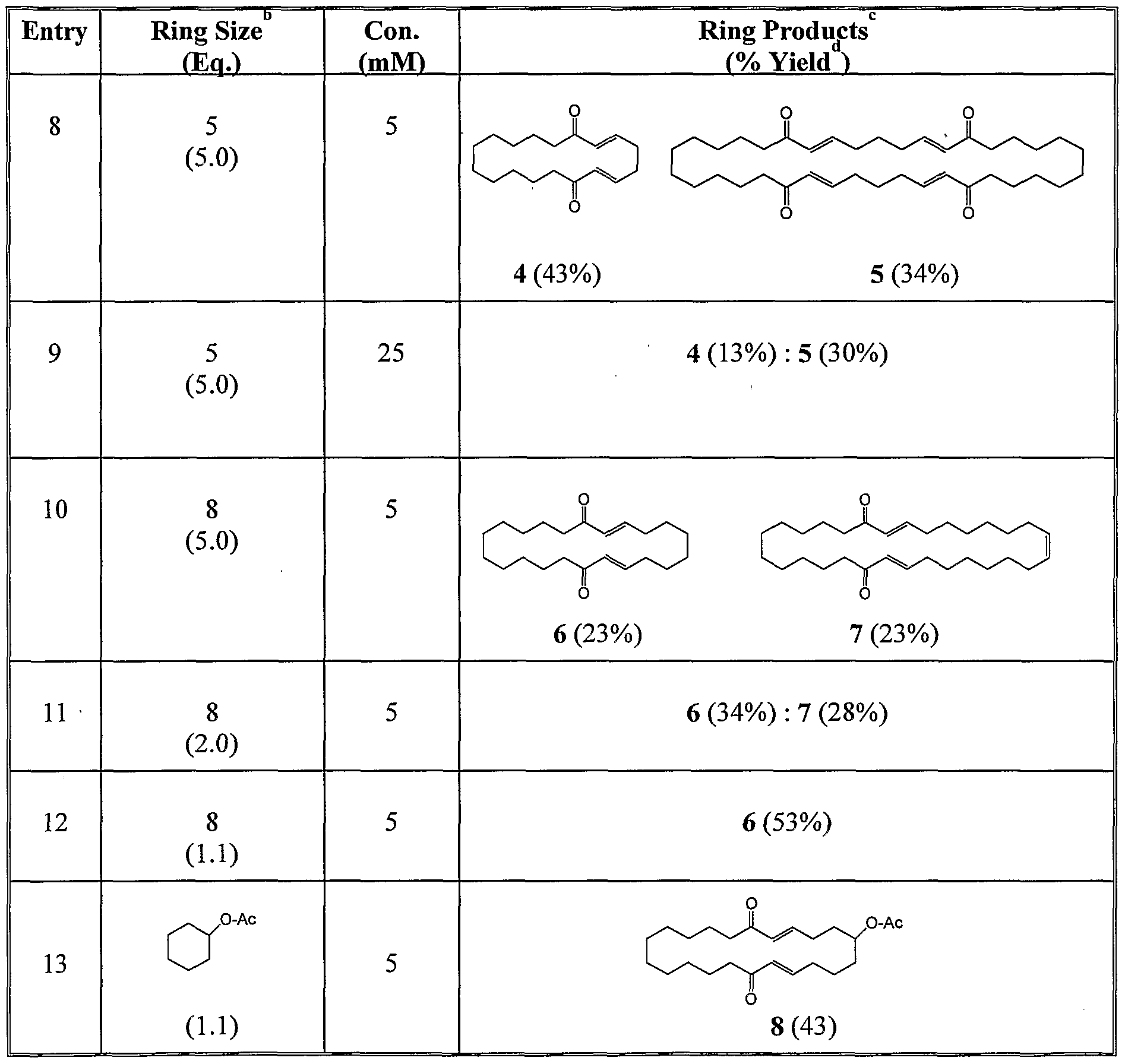 rcm metathesis mechanism rcm metathesis mechanism