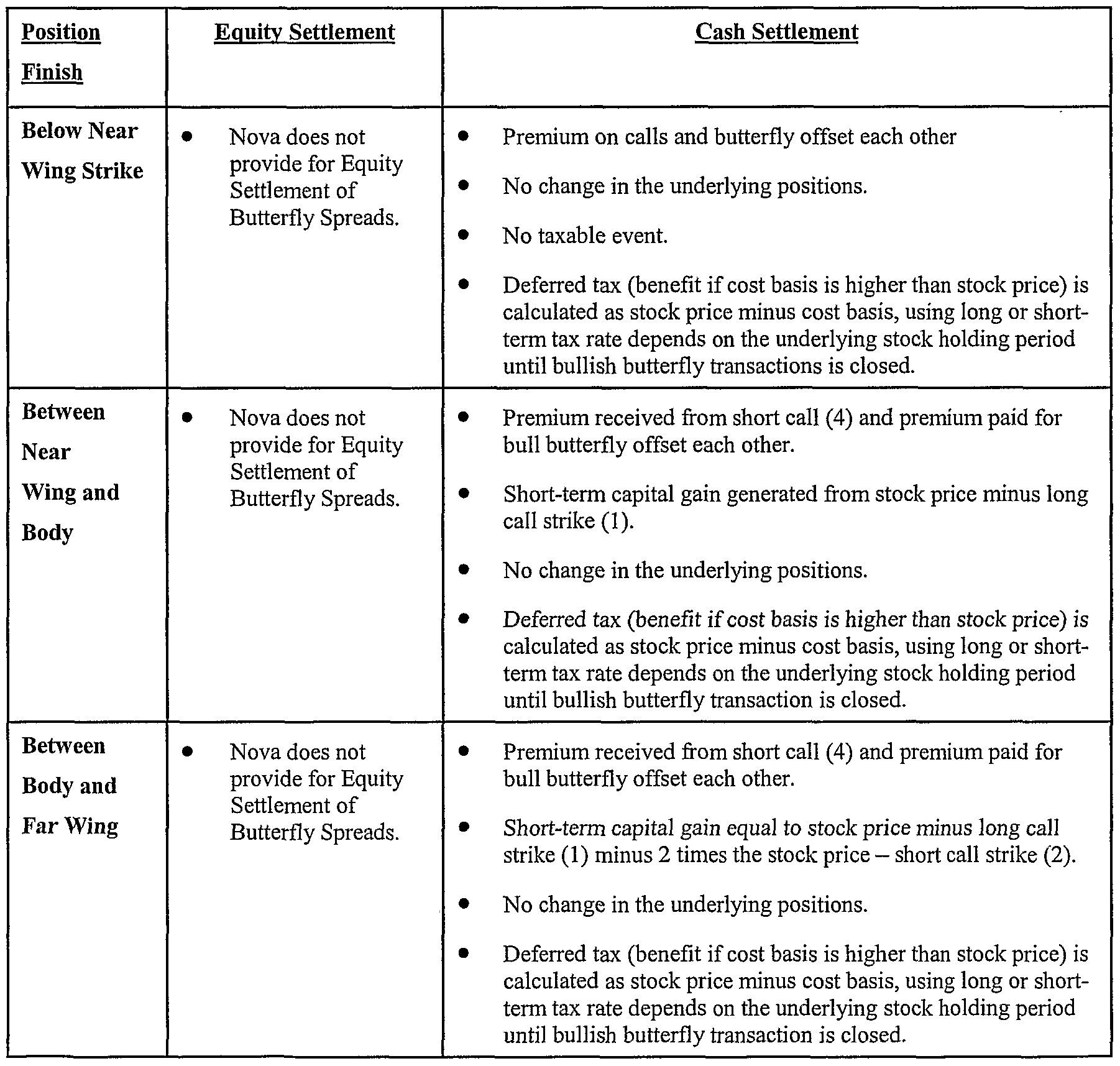 Tax implications of qualified stock options