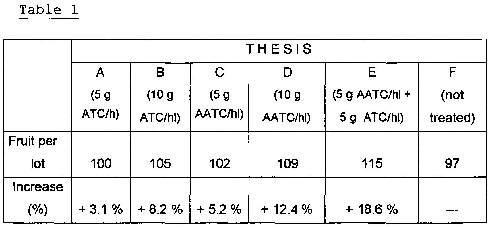 expected results thesis expected results thesis