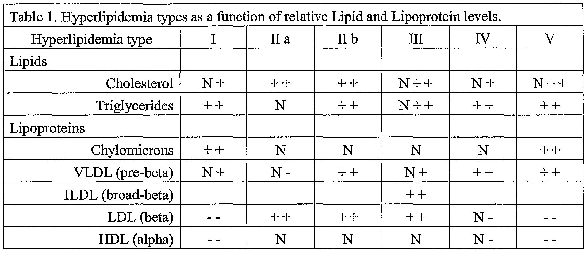 Lopid Dosage Forms