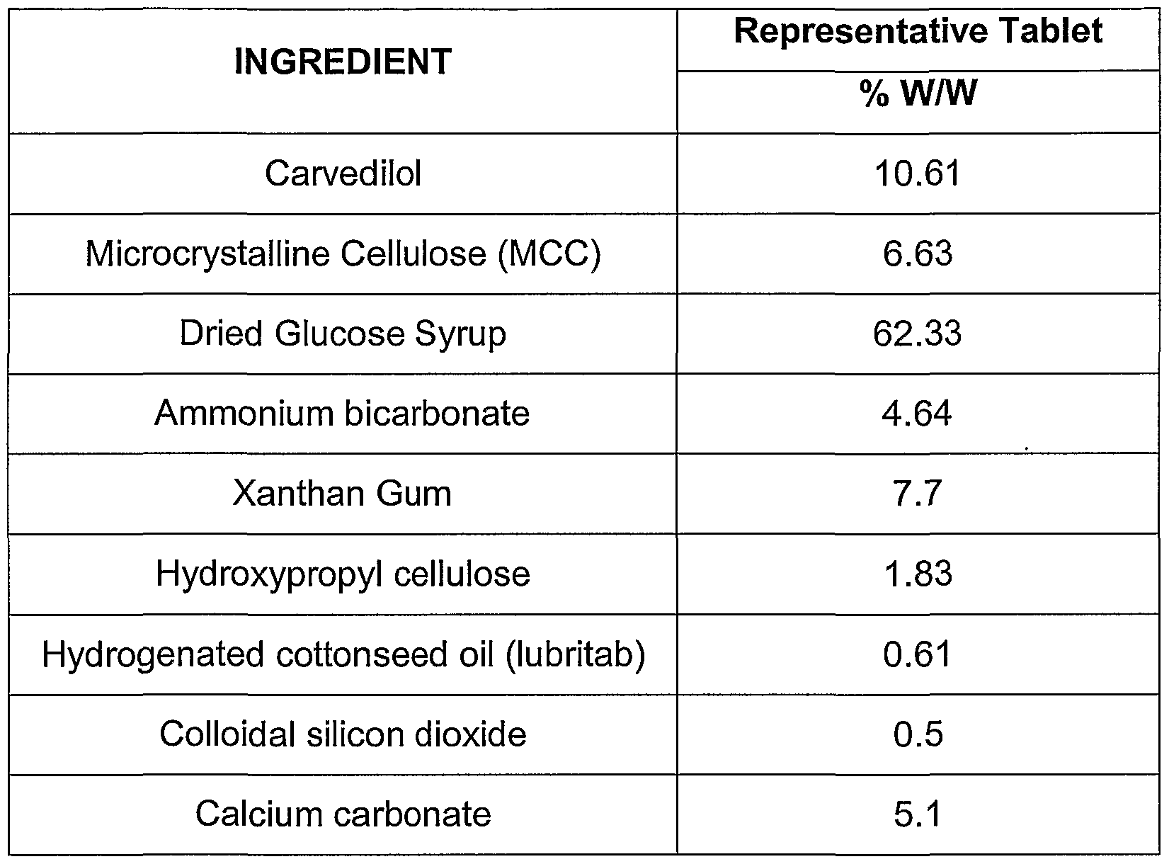 Fumarate drug study Fumarate drug study