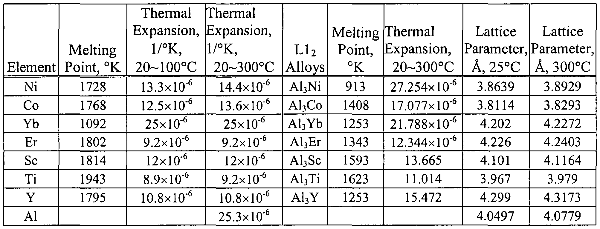 lattice parameter lattice parameter